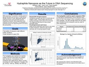 Hydraphile Nanopore as the Future in DNA Sequencing