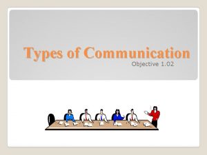 Types of Communication Objective 1 02 Types of
