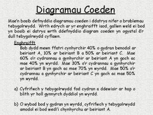 Diagramau Coeden Maen bosib defnyddio diagramau coeden i