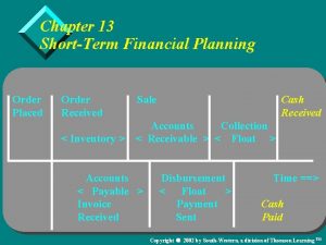 Chapter 13 ShortTerm Financial Planning Order Placed Order