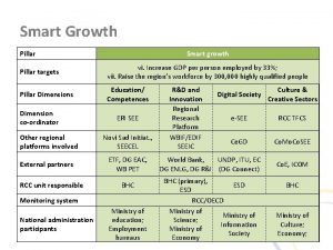 Smart Growth Pillar Smart growth Pillar targets vi