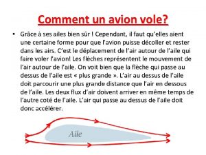 Comment un avion vole Grce ses ailes bien