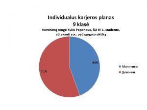 Individualus karjeros planas 9 klas Vertinim reng Yulia