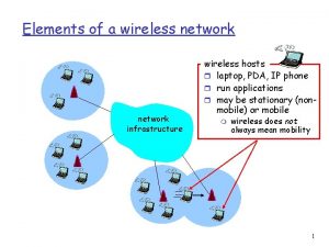 Elements of a wireless network infrastructure wireless hosts