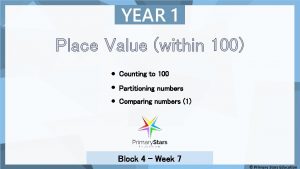 YEAR 1 Place Value within 100 Counting to