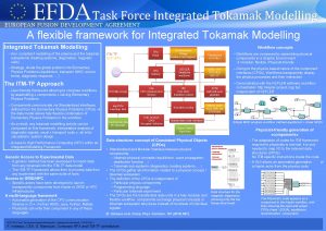 Task Force Integrated Tokamak Modelling A flexible framework