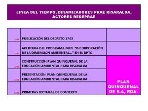 LINEA DEL TIEMPO DINAMIZADORES PRAE RISARALDA ACTORES REDEPRAE