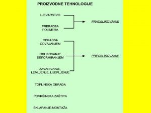 Cilj predmeta Kompetencija MOTO Nije umijee izraditi proizvod