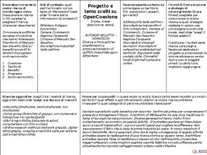 Breve descrizione della vostra ricerca di monitoraggio civico