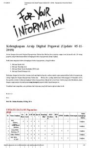 31122018 Kelengkapan Arsip Digital Pegawai Update 05 11