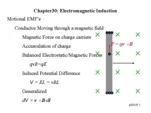 Chapter 30 Electromagnetic Induction Motional EMFs Conductor Moving