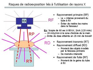 Risques de radioexposition lis lutilisation de rayons X