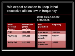 We expect selection to keep lethal recessive alleles