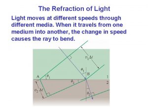 The Refraction of Light moves at different speeds