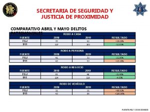 SECRETARIA DE SEGURIDAD Y JUSTICIA DE PROXIMIDAD COMPARATIVO