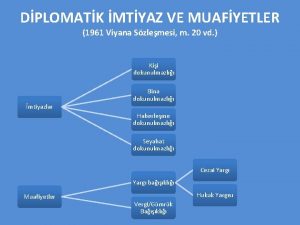 DPLOMATK MTYAZ VE MUAFYETLER 1961 Viyana Szlemesi m