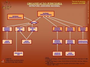 ESTRUTURA JUDICIRIA NACIONAL SUPREMO TRIBUNAL FEDERAL SUPERIOR TRIBUNAL