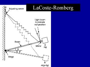 La CosteRomberg Gravity For Earths gravity field To