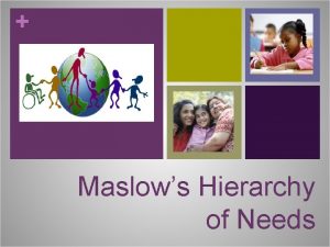 Maslows Hierarchy of Needs Abraham Maslow developed a