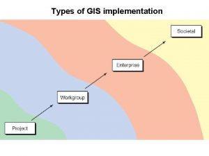 Types of GIS implementation Classical threetier architecture of