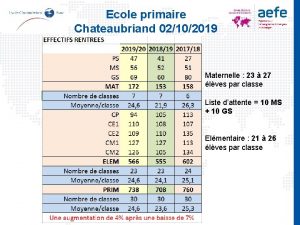 Ecole primaire Chateaubriand 02102019 Maternelle 23 27 lves