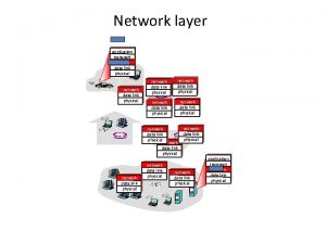 Network layer application transport network data link physical