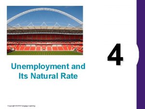 Unemployment and Its Natural Rate Copyright 2010 Cengage