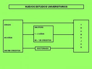 NUEVOS ESTUDIOS UNIVERSITARIOS GRADO T MASTERS R A