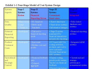 Exhibit 1 1 FourStage Model of Cost System