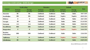 Sovereign credit ratings RAEXEurope Credit rating Country Dynamics