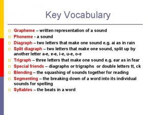 Key Vocabulary p p p p p Grapheme