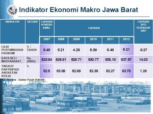 Indikator Ekonomi Makro Jawa Barat INDIKATOR SATUAN CAPAIAN