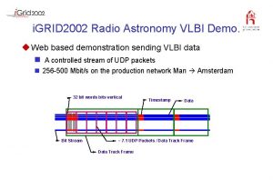 i GRID 2002 Radio Astronomy VLBI Demo u