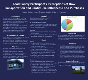 Food Pantry Participants Perceptions of How Transportation and