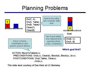 Planning Problems C A B OnC A OnA
