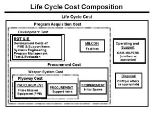 Life Cycle Cost Composition Life Cycle Cost Program