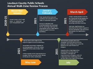 Loudoun County Public Schools Annual Walk Zone Review