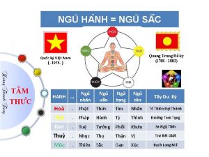 NGU HA NH NGU S C Quang Trung