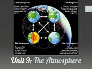 Unit 9 The Atmosphere Vocabulary Hydrosphere Geosphere Biosphere