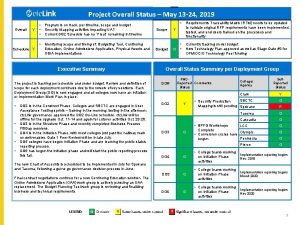 Project Overall Status May 13 24 2019 Overall