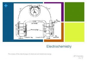 Electrochemistry The study of the interchange of chemical