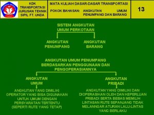 KDK TRANSPORTASI JURUSAN TEKNIK SIPIL FT UNDA MATA