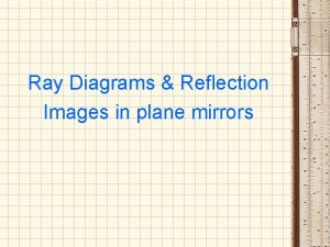 Ray Diagrams Reflection Images in plane mirrors Ray