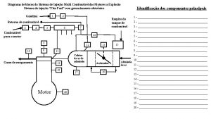 Diagrama de blocos do Sistema de Injeo Multi