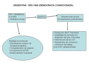 Democracia condicionada