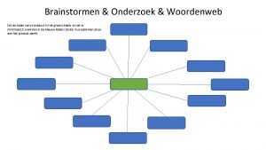 Brainstormen Onderzoek Woordenweb Zet de naam van je