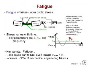 Fatigue Fatigue failure under cyclic stress specimen compression