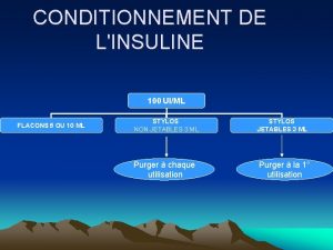 CONDITIONNEMENT DE LINSULINE 100 UIML FLACONS 5 OU