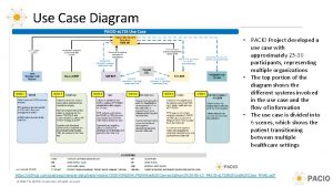 Use Case Diagram PACIO Project developed a use