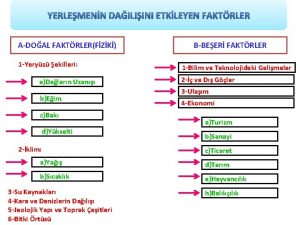 ADOAL FAKTRLERFZK 1 Yeryz ekilleri aDalarn Uzan bEim